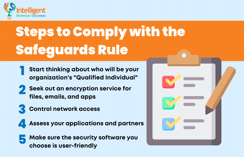 Which Businesses Are Subject To The New FTC Safeguards Rule?